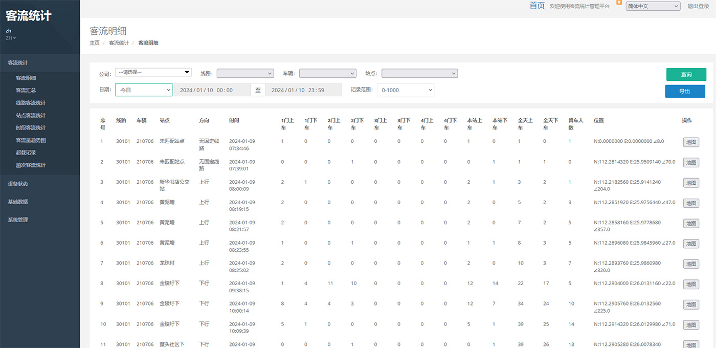 商城客流統計系統，商城運營必備！